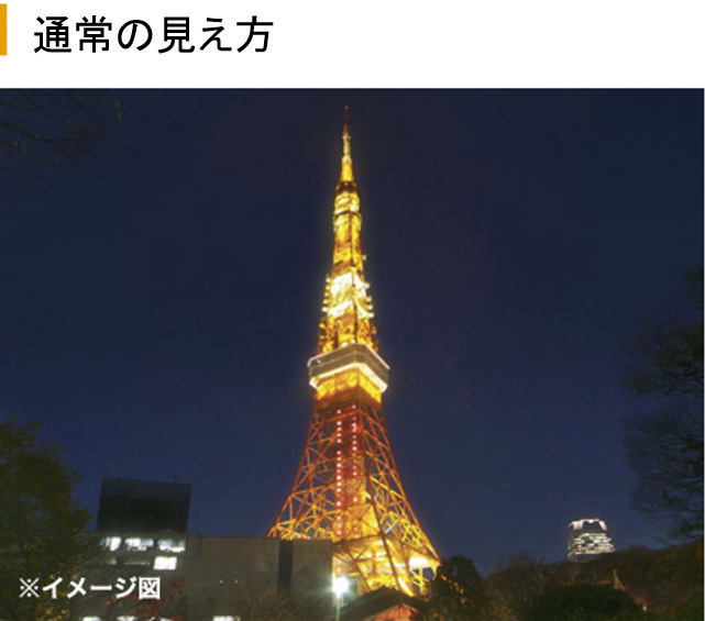 従来の多焦点眼ないレンズとの違い 従来の多焦点眼ないレンズとの違い