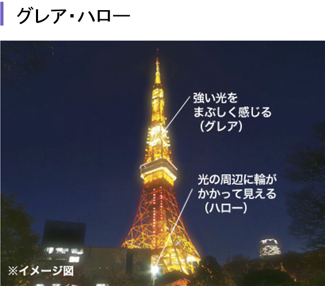 従来の多焦点眼ないレンズとの違い 従来の多焦点眼ないレンズとの違い