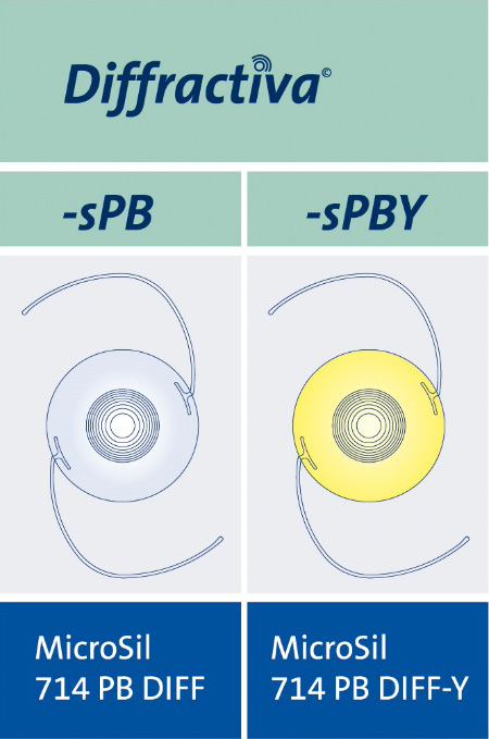 Add-on眼内レンズの種類 Add-on眼内レンズの種類