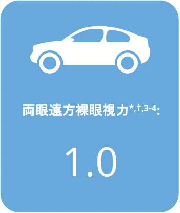 単焦点レンズに匹敵する優れた遠方視力