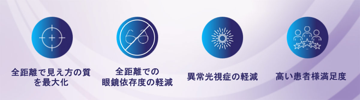 Clareon® PanOptix® Proとは